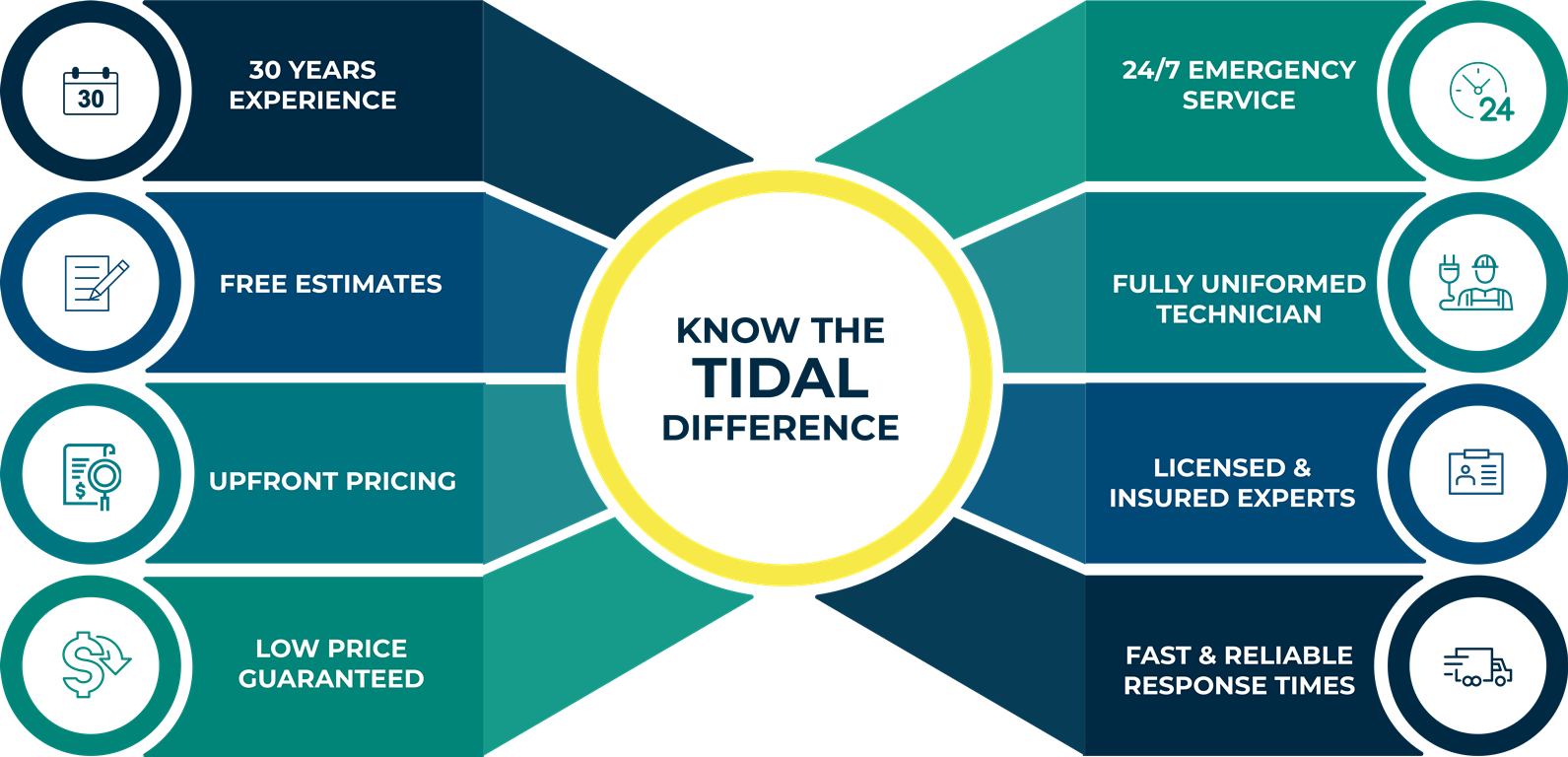 updated tidal difference 